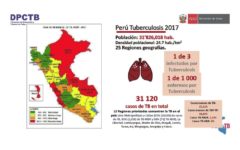 desafios-de-TB-Peru