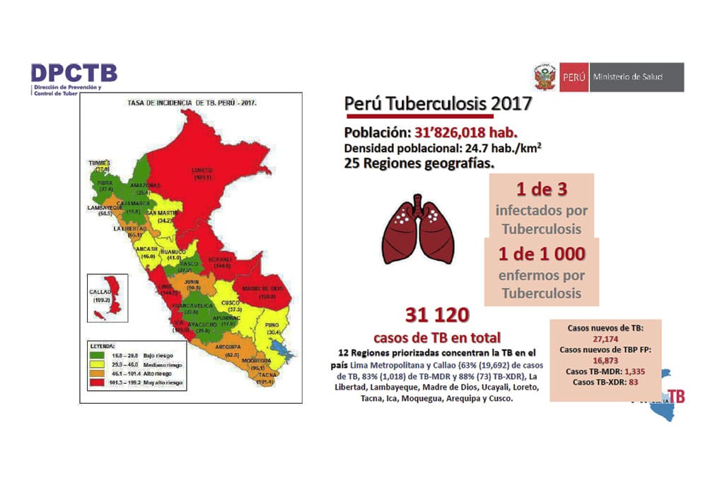 desafios-de-TB-Peru