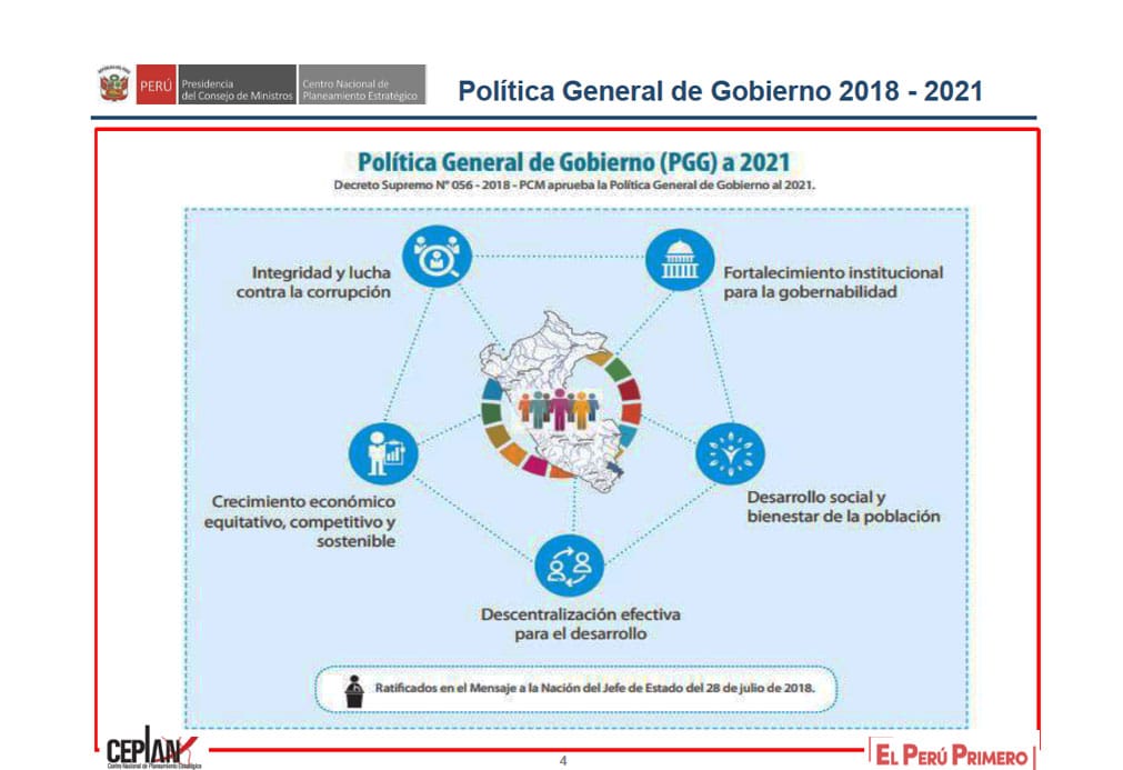 politica_general_gobierno2030